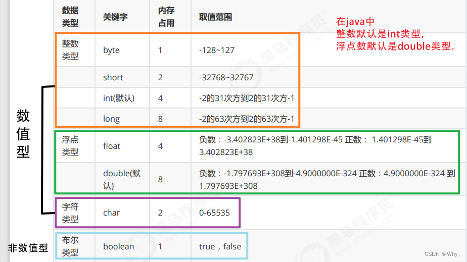 java 用数组形式的命名来传递参数_开发语言_04