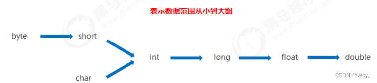 java 用数组形式的命名来传递参数_java 用数组形式的命名来传递参数_05