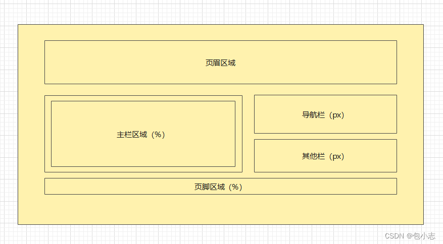 android一个活动的布局被另一个活动的布局覆盖_绝对定位_04