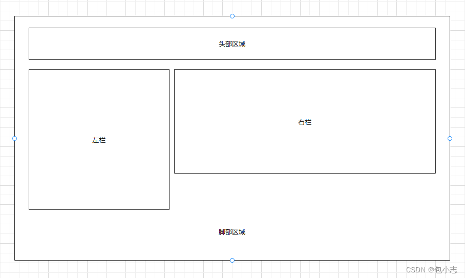 android一个活动的布局被另一个活动的布局覆盖_文档流_05