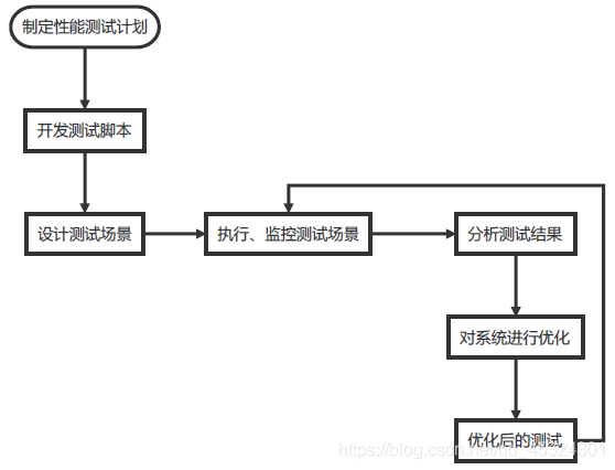 alloc_pages性能监测_数据