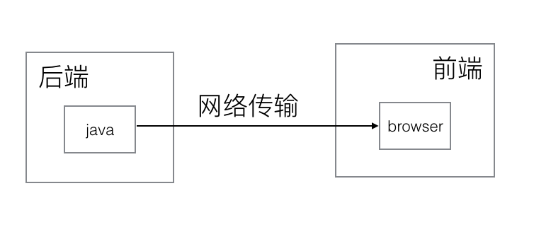 若依前后端分离nginx部署_数据