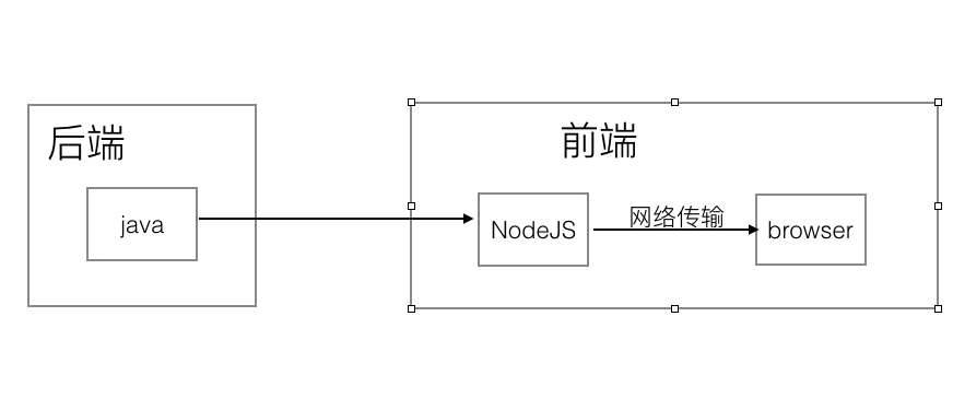 若依前后端分离nginx部署_ide_02