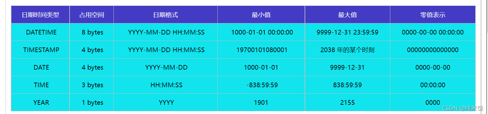 为什么MySQL数据页16K_sql_02