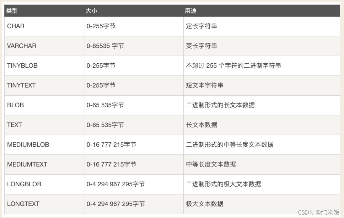 为什么MySQL数据页16K_表名_03