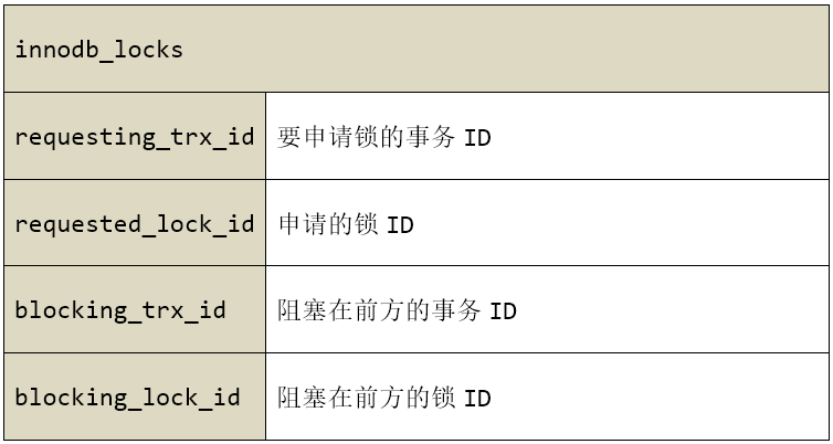 mariadb aria_log数据恢复_mysql_07