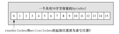 byte数组转String python_引用计数