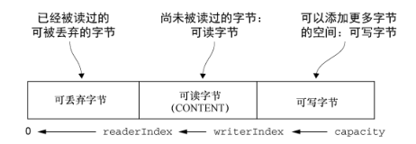 byte数组转String python_ci_02