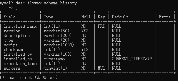 springboot flyway durid集成_sql文件