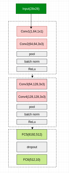 python构建CNN现时序数据检测_python_04