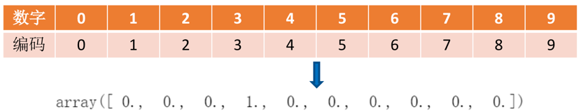 数字手写体数据集下载 pytorch_数字手写体数据集下载 pytorch_05