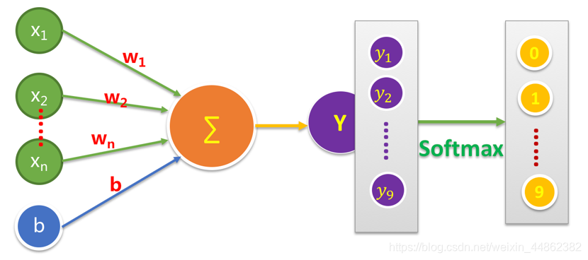 数字手写体数据集下载 pytorch_机器学习_06