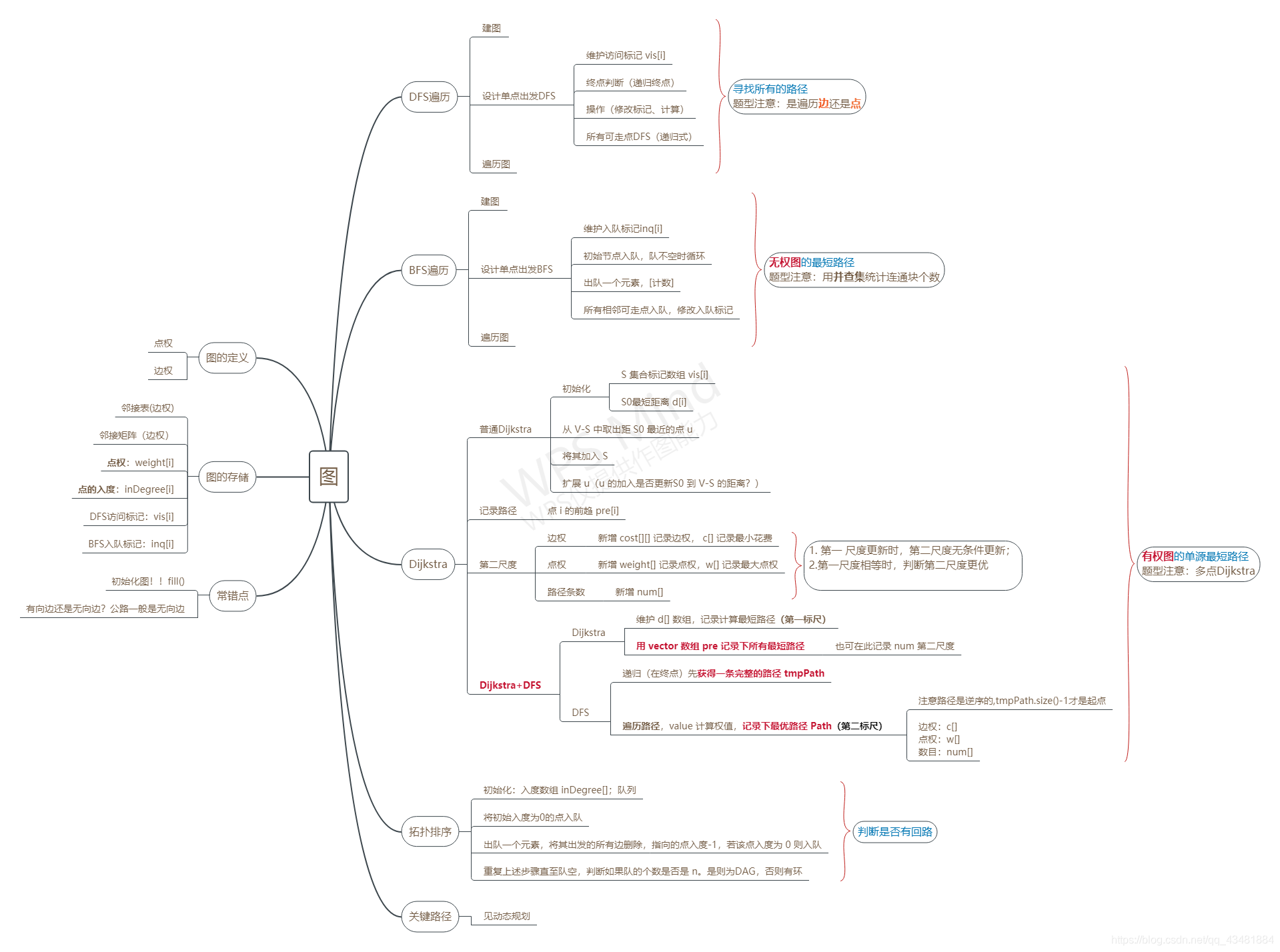 如果图的边权重为负gephi_#include