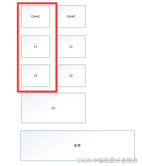 多线程java保持事务一致性_java