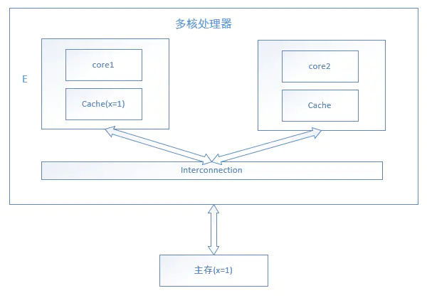 多线程java保持事务一致性_缓存_04