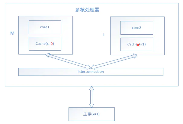 多线程java保持事务一致性_多线程java保持事务一致性_06