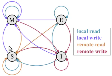 多线程java保持事务一致性_缓存_07