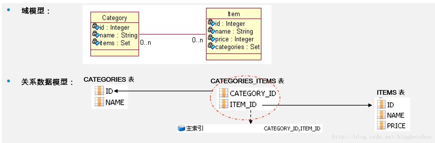 java同时插入关联表_外键_02