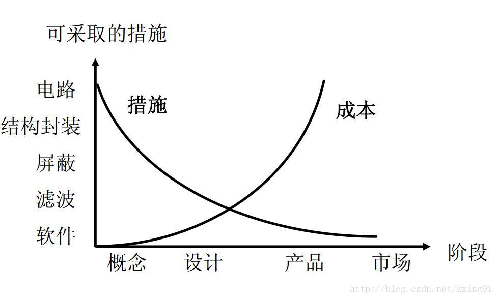 emwin可以再什么单片机使用_EMC