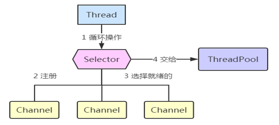 NioSocket使用_System