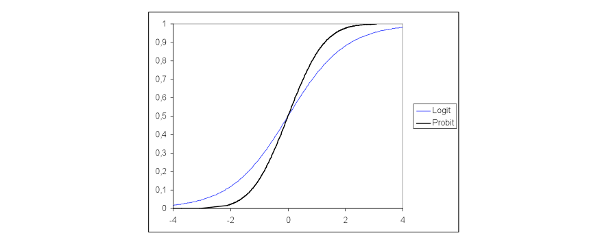 Probit logit 回归_最大熵模型