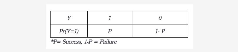 Probit logit 回归_最大熵模型_02