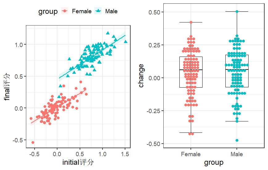 医学 Multicollinearity pearson r语言_r library car