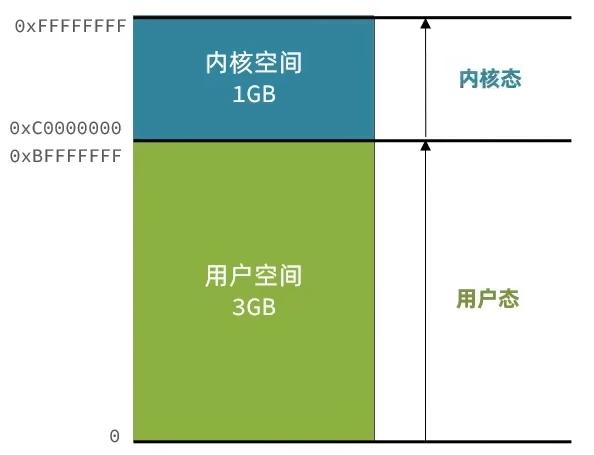 若以框架 redis的作用_nosql_04