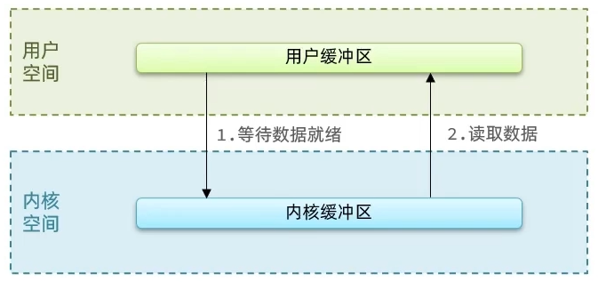 若以框架 redis的作用_网络_06