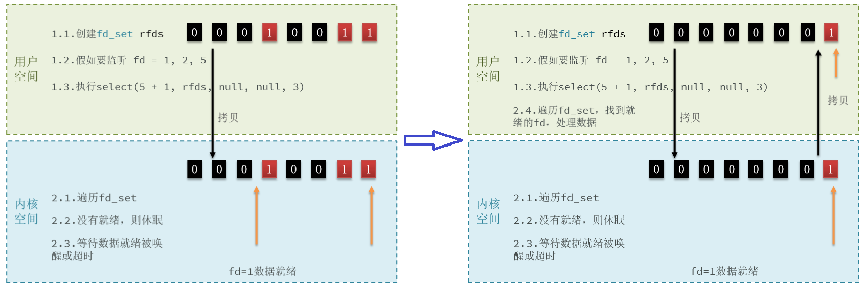 若以框架 redis的作用_redis_12