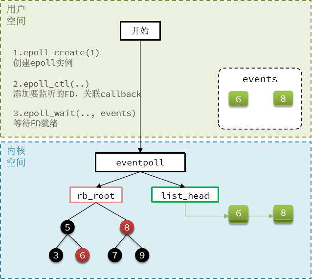 若以框架 redis的作用_nosql_14