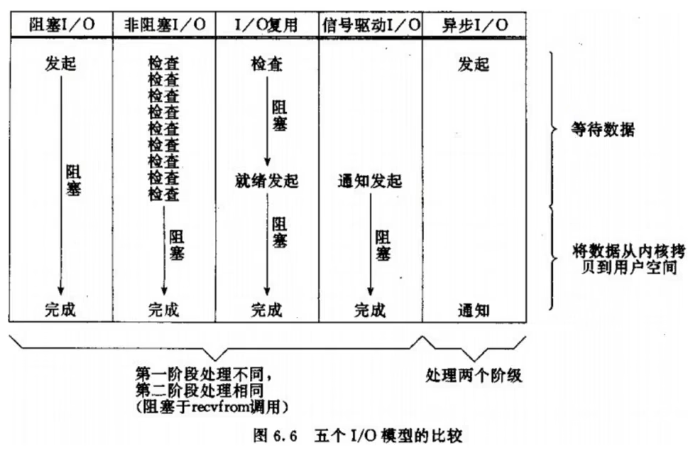 若以框架 redis的作用_IO多路复用_18