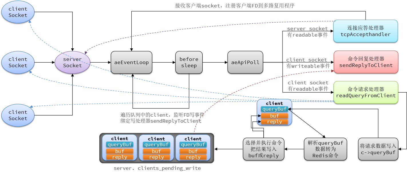 若以框架 redis的作用_redis_24