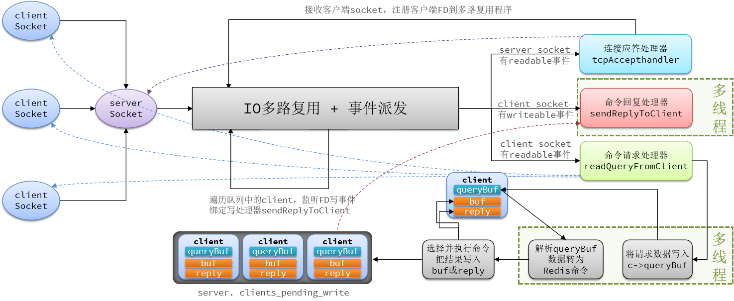 若以框架 redis的作用_网络_25