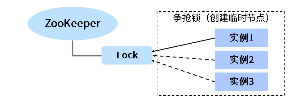 zookeeper mac 使用_java_07