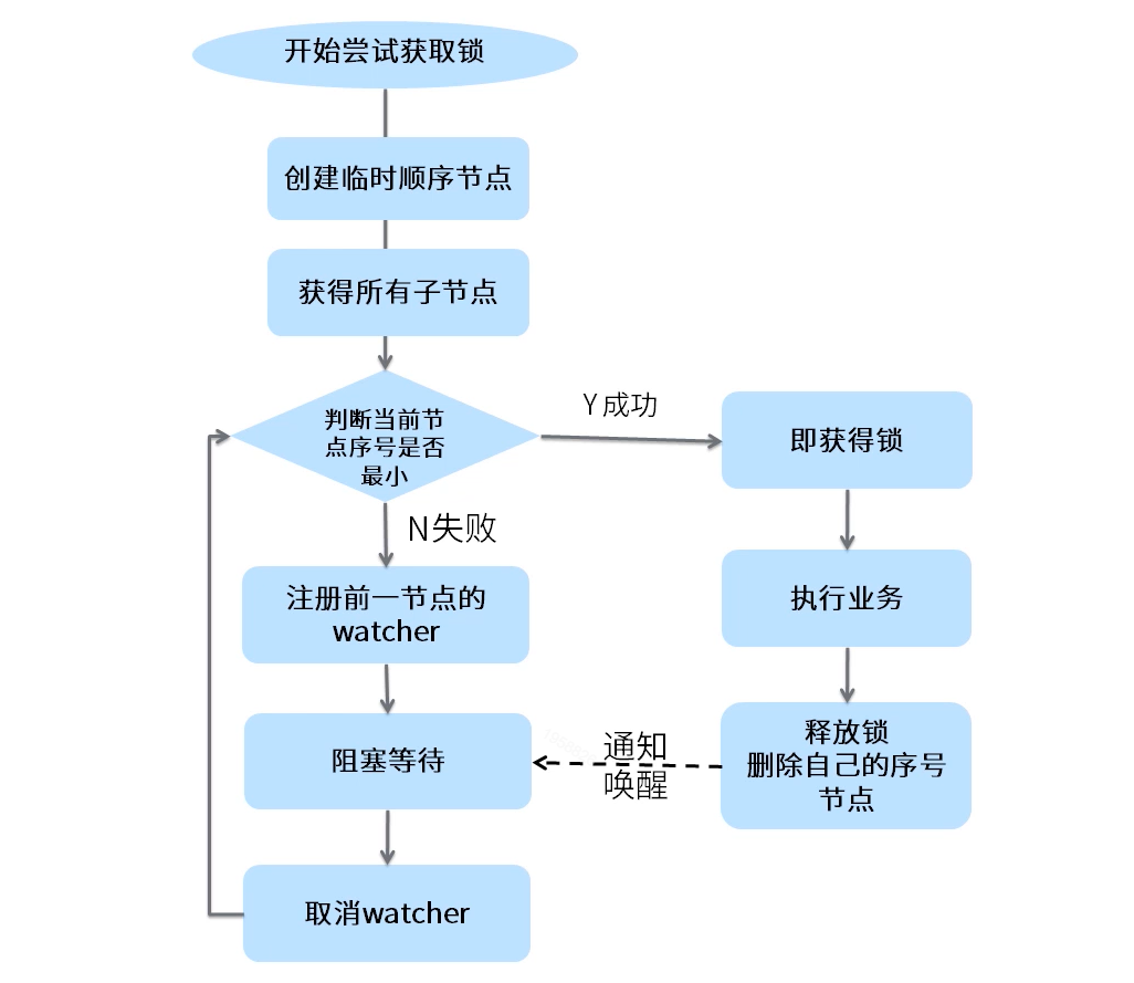 zookeeper mac 使用_zookeeper_10