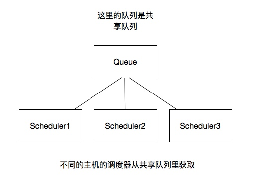 scrapy_redis 是不是一个安装包_python_03