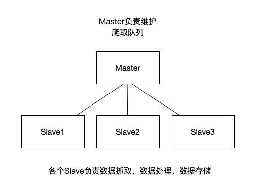 scrapy_redis 是不是一个安装包_服务器_04