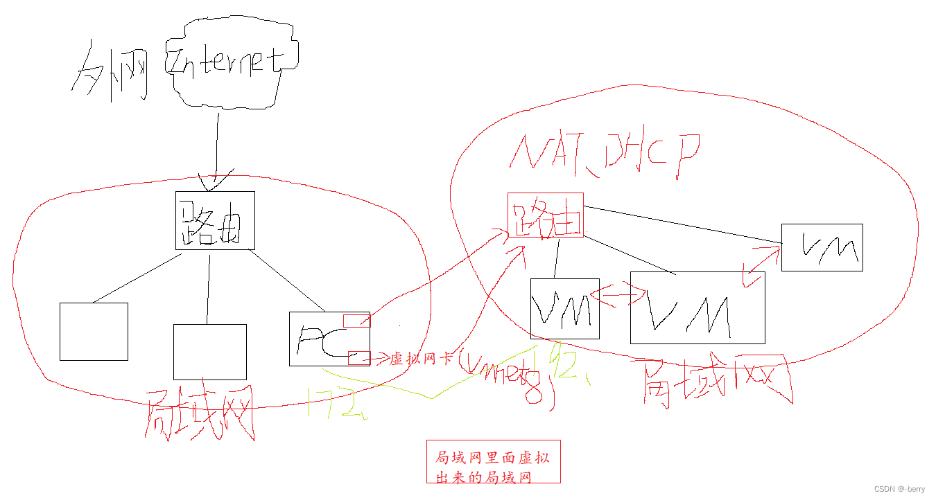 不在一个vlan下在同一ip下可以ping通吗_运维_03