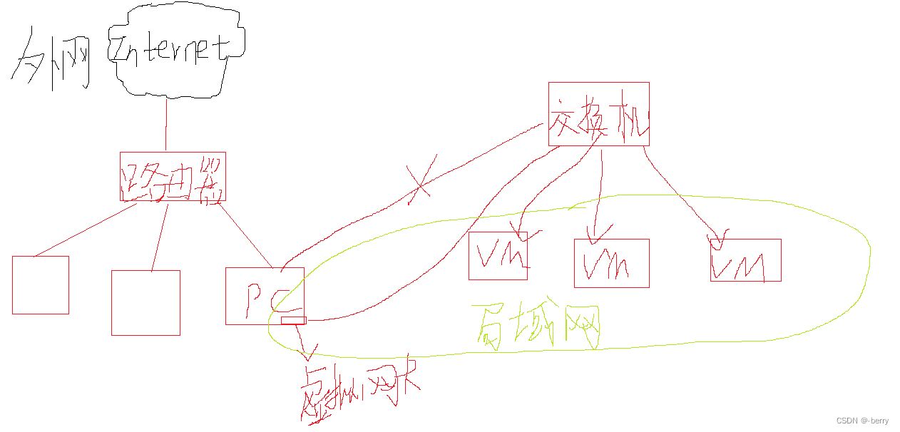 不在一个vlan下在同一ip下可以ping通吗_服务器_04