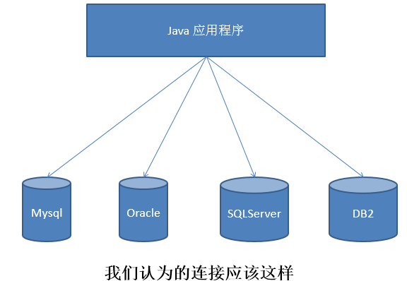 sql获取access字段_sql获取access字段