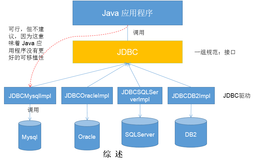 sql获取access字段_数据库_03