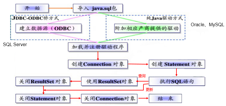 sql获取access字段_java_04