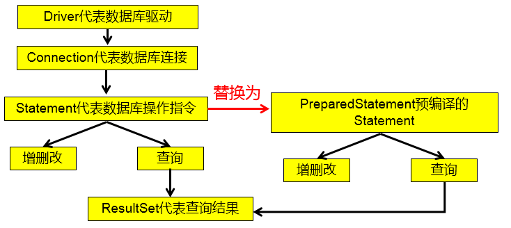 sql获取access字段_java_11