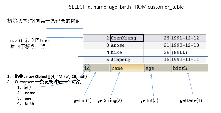 sql获取access字段_sql获取access字段_12