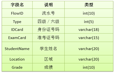 sql获取access字段_mysql_16