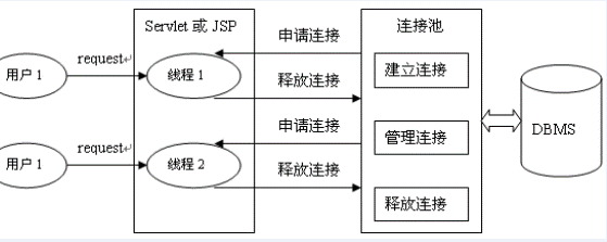 sql获取access字段_数据库_24