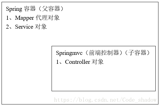 springcloud gradle 父子项目_mvc