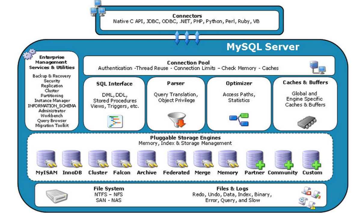 mysql将结果集合并返回并根据条件关联展示_大数据