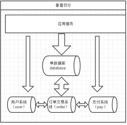 mysql将结果集合并返回并根据条件关联展示_运维_02